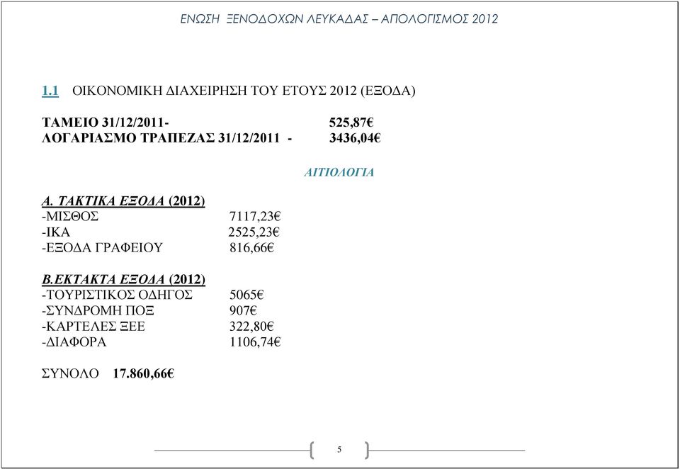 ΤΑΚΤΙΚΑ ΕΞΟΔΑ (2012) -ΜΙΣΘΟΣ 7117,23 -IKA 2525,23 -ΕΞΟΔΑ ΓΡΑΦΕΙΟΥ 816,66 Β.