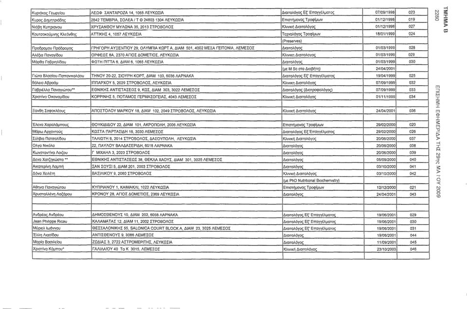 ΔΙΑΜ 501, 4002 ΜΕΣΑ ΓΕΙΤΟΝΙΑ, ΛΕΜΕΣΟΣ 01/03/1999 028 Αλέξια Πσνσγίδου ΟΡΦΕΩΣ 8Α, 2370 ΑΓΙΟΣ ΔΟΜΕΤΙΟΣ, ΛΕΥΚΩΣΙΑ 01/03/1999 029 Μάρθα Γαβριηλίδου ΦΩΤΗ ΠΙΤΤΑ 6, ΔΙΑΜ 6, 1065 ΛΕΥΚΩΣΙΑ 01/03/1999 030 (με