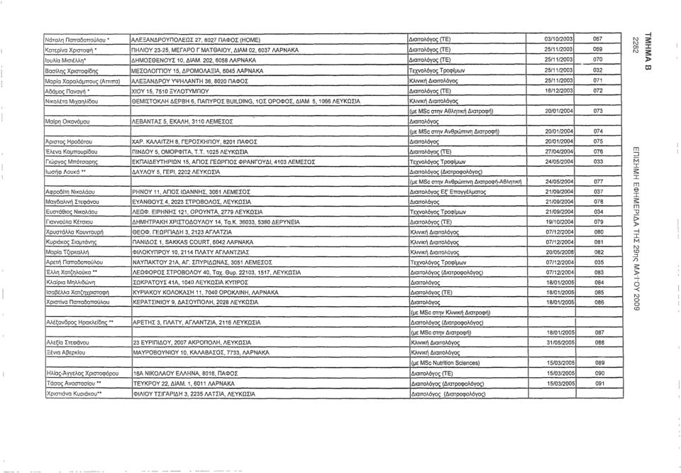 ΥΨΗΛΑΝΤΗ 36, 8020 ΠΑΦΟΣ ΧΙΟΥ 15, 7510 ΞΥΛΟΤΥΜΠΟΥ (ΤΕ) 25/11/2003 25/11/2003 16/12/2003 032 071 072 Νικολέτα Μιχαηλίδου ΘΕΜΙΣΤΟΚΛΗ ΔΕΡΒΗ 6.