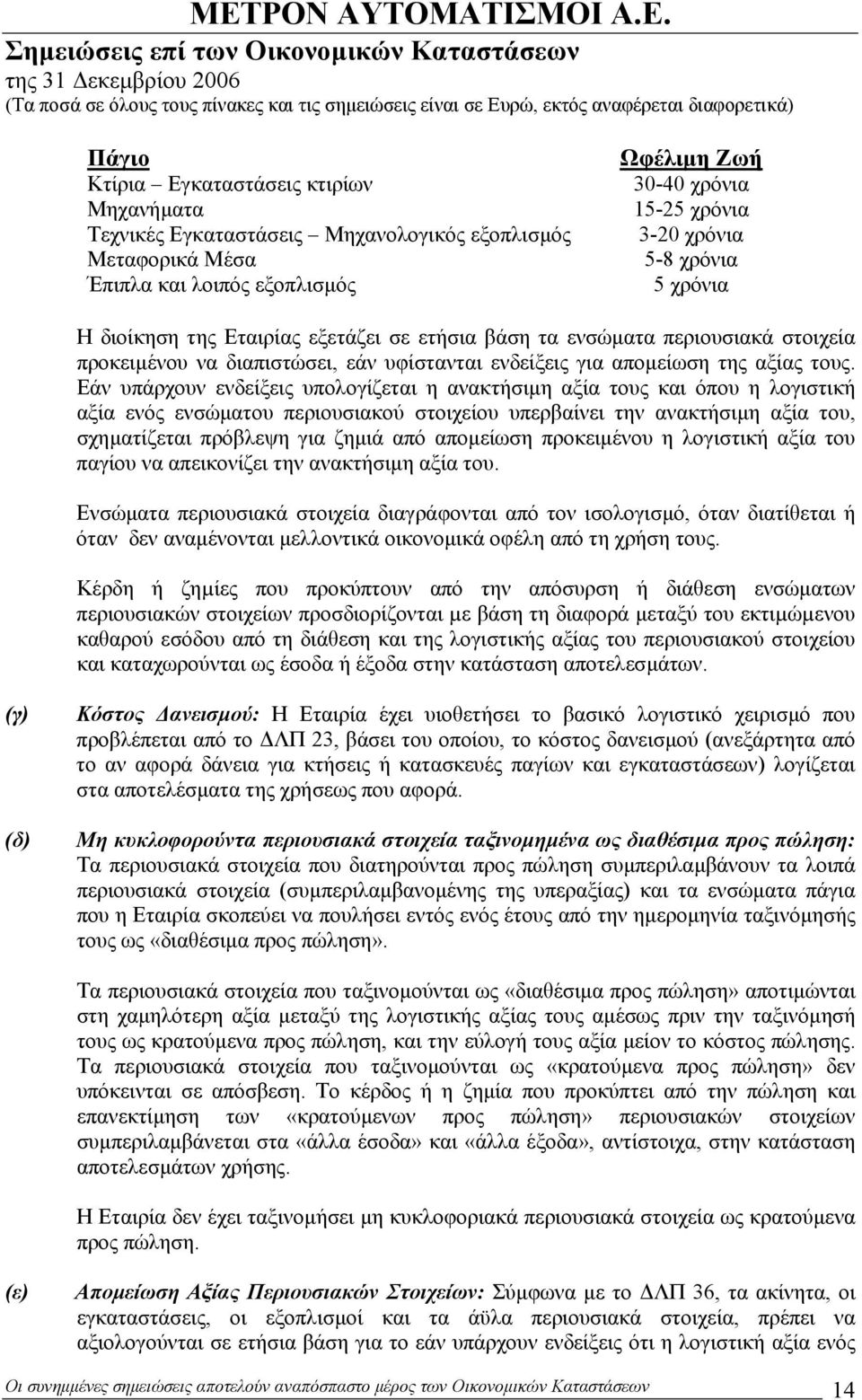 Εάν υπάρχουν ενδείξεις υπολογίζεται η ανακτήσιµη αξία τους και όπου η λογιστική αξία ενός ενσώµατου περιουσιακού στοιχείου υπερβαίνει την ανακτήσιµη αξία του, σχηµατίζεται πρόβλεψη για ζηµιά από