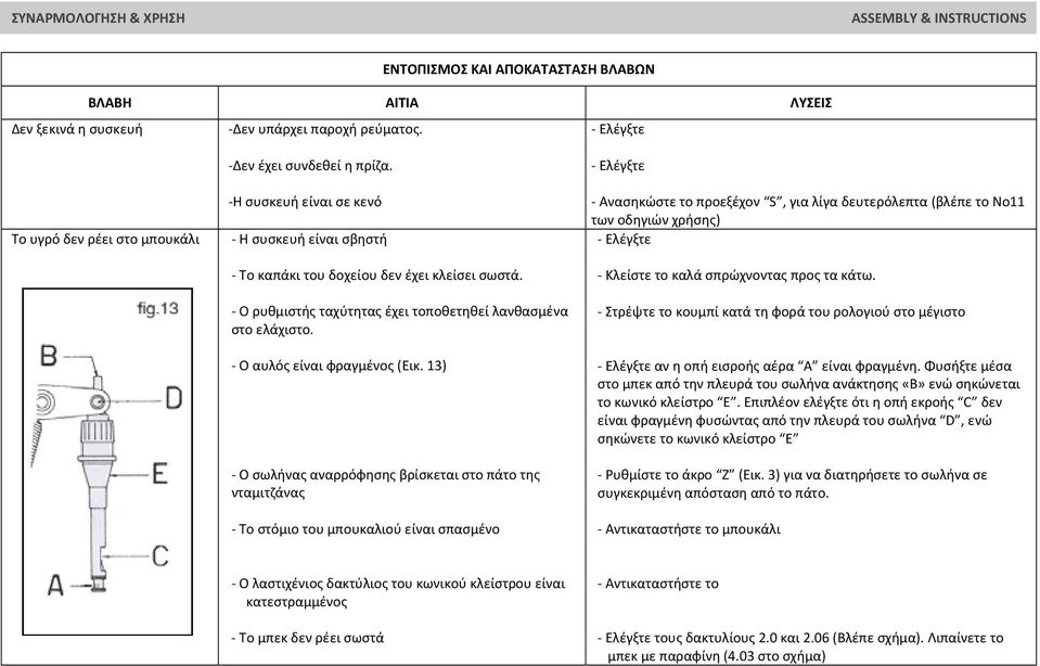 13) Ο σωλήνας αναρρόφησης βρίσκεται στο πάτο της νταμιτζάνας Το στόμιο του μπουκαλιού είναι σπασμένο Ελέγξτε Ανασηκώστε το προεξέχον S, για λίγα δευτερόλεπτα (βλέπε το Νο11 των οδηγιών χρήσης)