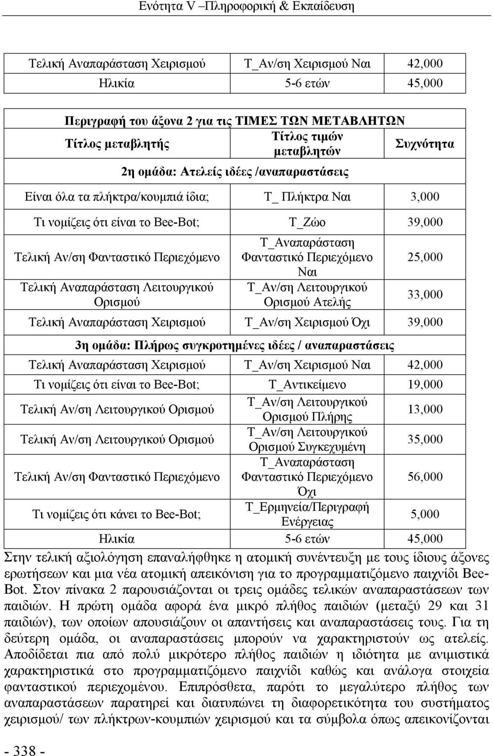 Περιεχόμενο Τελική Αναπαράσταση Λειτουργικού Ορισμού Τ_Αναπαράσταση Φανταστικό Περιεχόμενο Ναι Τ_Αν/ση Λειτουργικού Ορισμού Ατελής 25,000 33,000 Τελική Αναπαράσταση Χειρισμού Τ_Αν/ση Χειρισμού Όχι