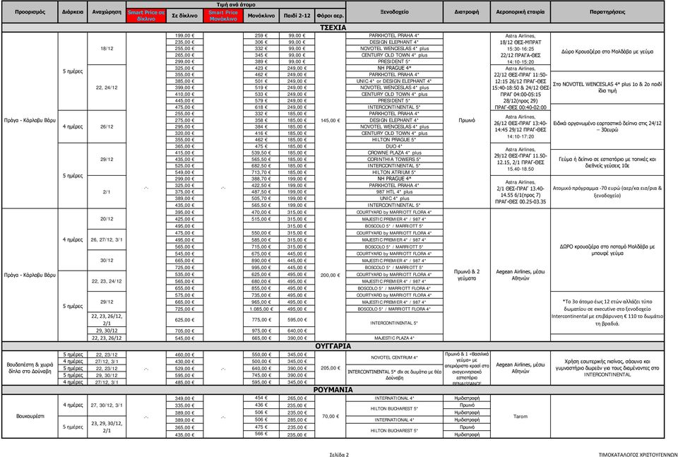 249,00 CENTURY OLD TOWN 4* plus 445,00 579 249,00 PRESIDENT 5* 475,00 618 249,00 INTERCONTINENTAL 5* 255,00 332 185,00 PARKHOTEL PRAHA 4* Πράγα - Κάρλοβυ Βάρυ 275,00 358 185,00 145,00 DESIGN ELEPHANT