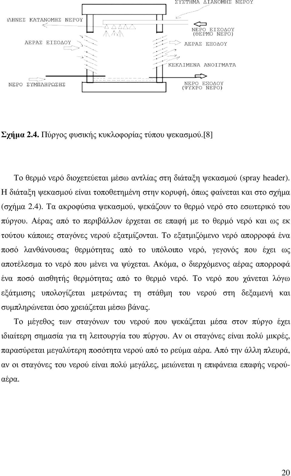 Αέρας από το περιβάλλον έρχεται σε επαφή µε το θερµό νερό και ως εκ τούτου κάποιες σταγόνες νερού εξατµίζονται.