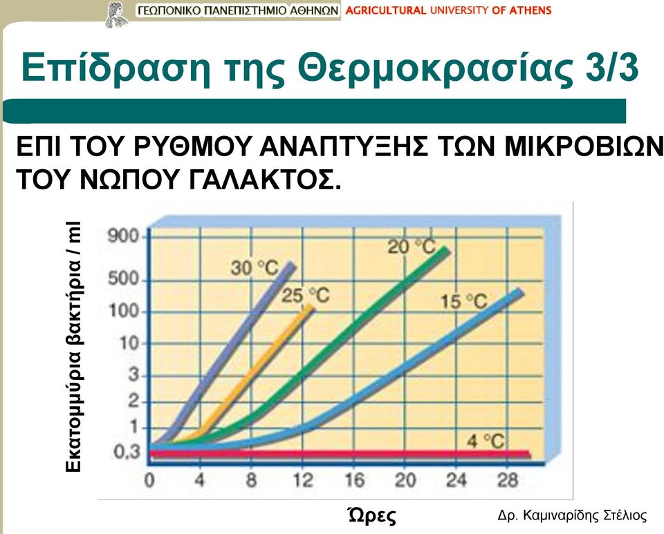 ΕΠΙ ΤΟΥ ΡΥΘΜΟΥ ΑΝΑΠΤΥΞΗΣ ΤΩΝ