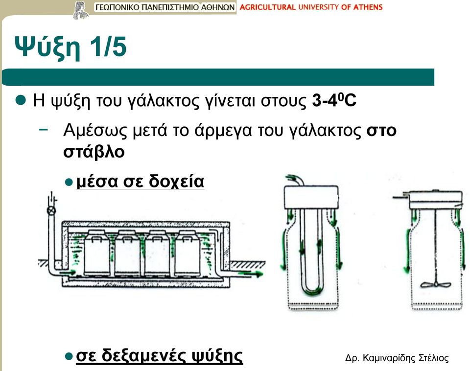 μετά το άρμεγα του γάλακτος στο