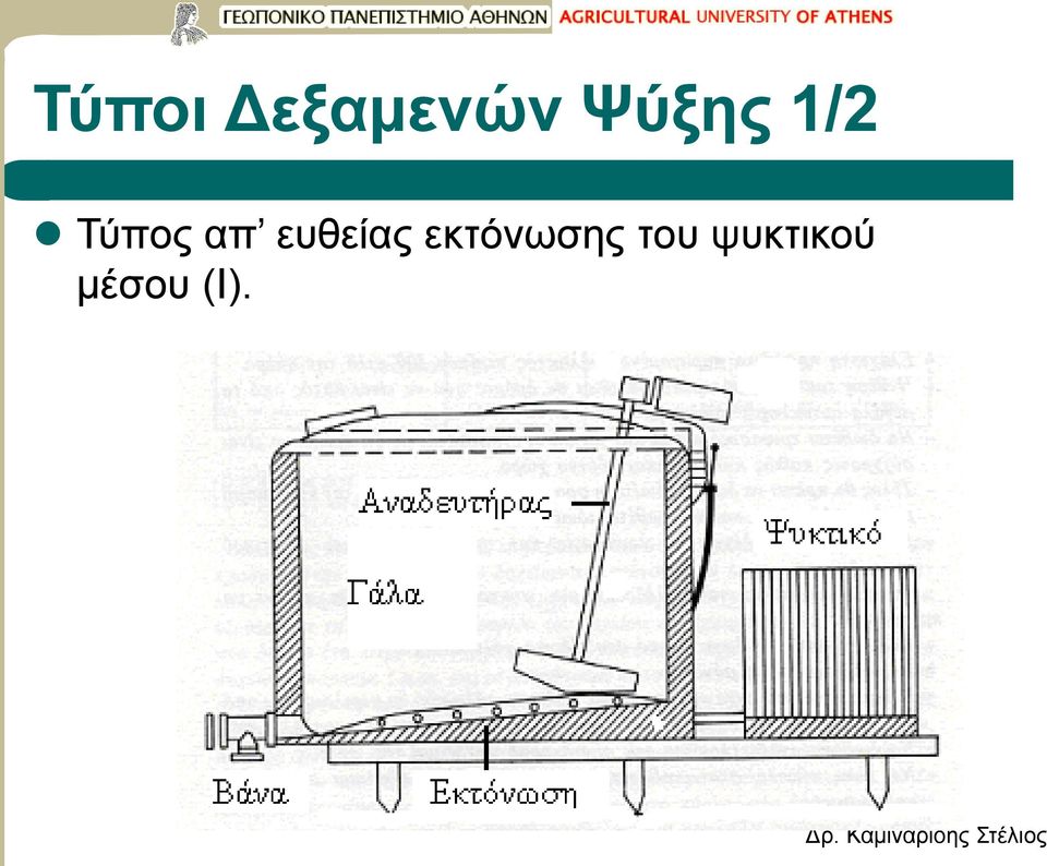 ευθείας εκτόνωσης