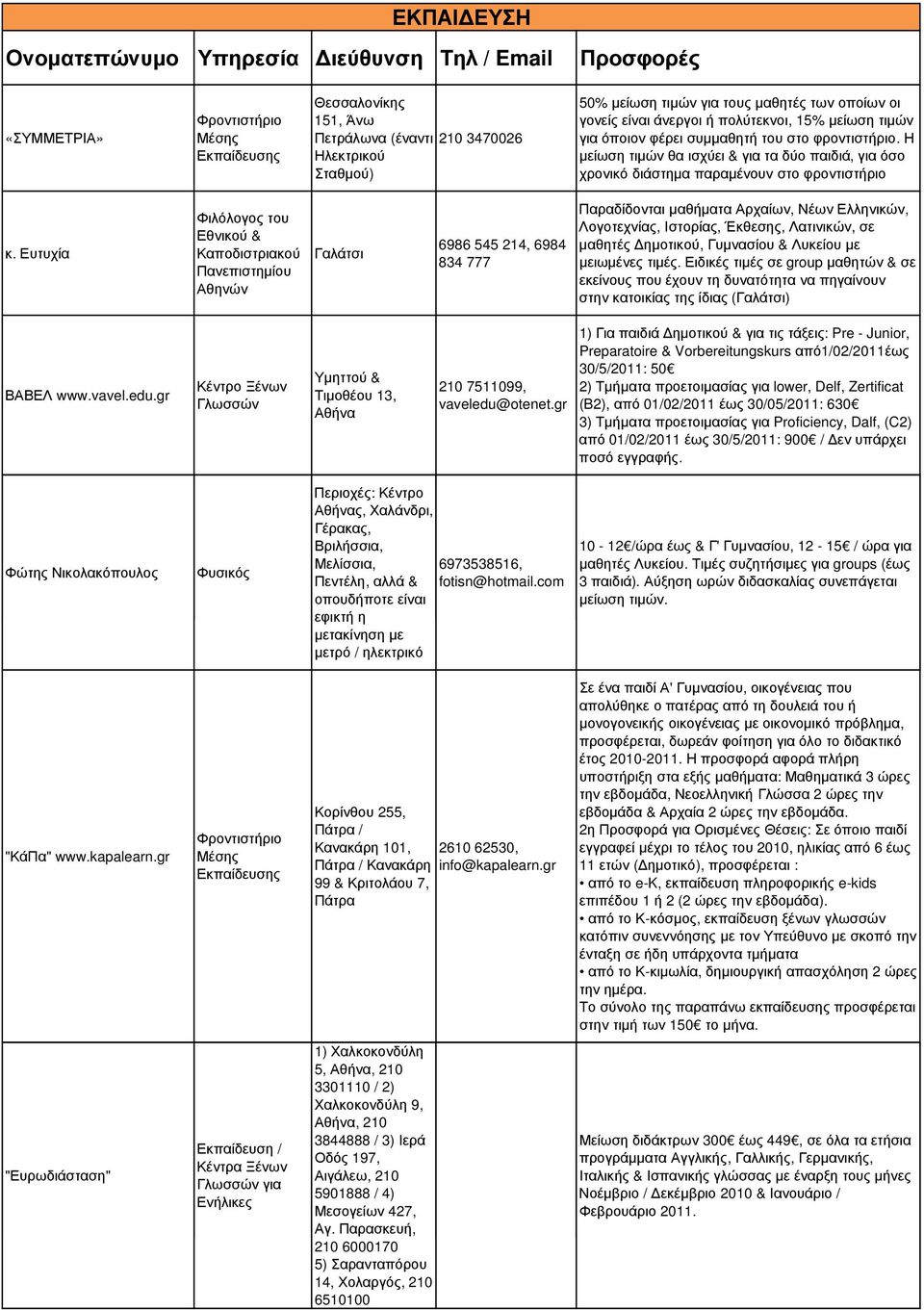 Η µείωση τιµών θα ισχύει & για τα δύο παιδιά, για όσο χρονικό διάστηµα παραµένουν στο φροντιστήριο κ.