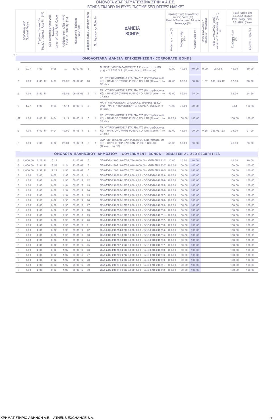 BONDS TRADED IN FIXED INCOME SECURITIES' MARKET Ονομαστική Αξία Nominal Value Σημερινό Επιτόκιο % Today's Interest Rate % (**) Αξία Τελευταίου Αποκ/ντος Τοκ/δίου Value of Last Paid Coupon Απόδοση στη