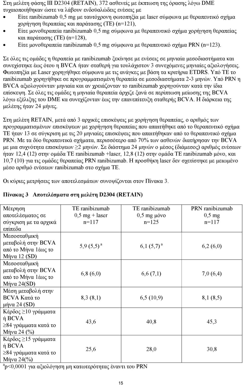μονοθεραπεία ranibizumab 0,5 mg σύμφωνα με θεραπευτικό σχήμα PRN (n=123).
