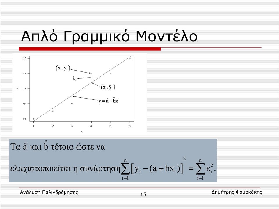 + i = εi i= 1 i= 1 [ ] 2