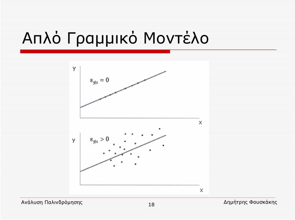 Μοντέλο