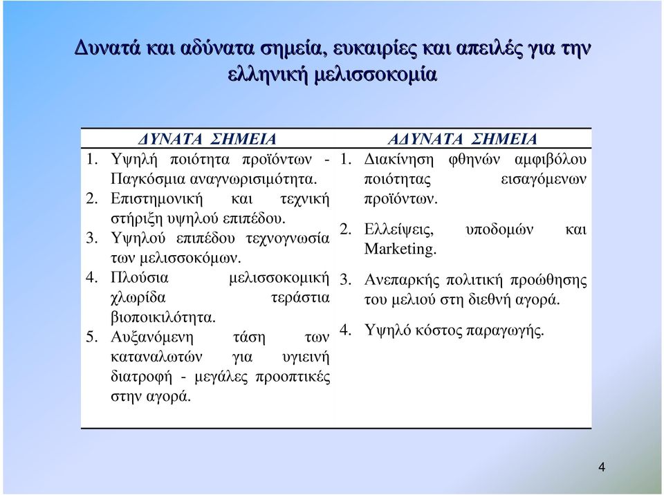 Πλούσια µελισσοκοµική χλωρίδα τεράστια βιοποικιλότητα. 5. Αυξανόµενη τάση των καταναλωτών για υγιεινή διατροφή - µεγάλες προοπτικές στην αγορά.