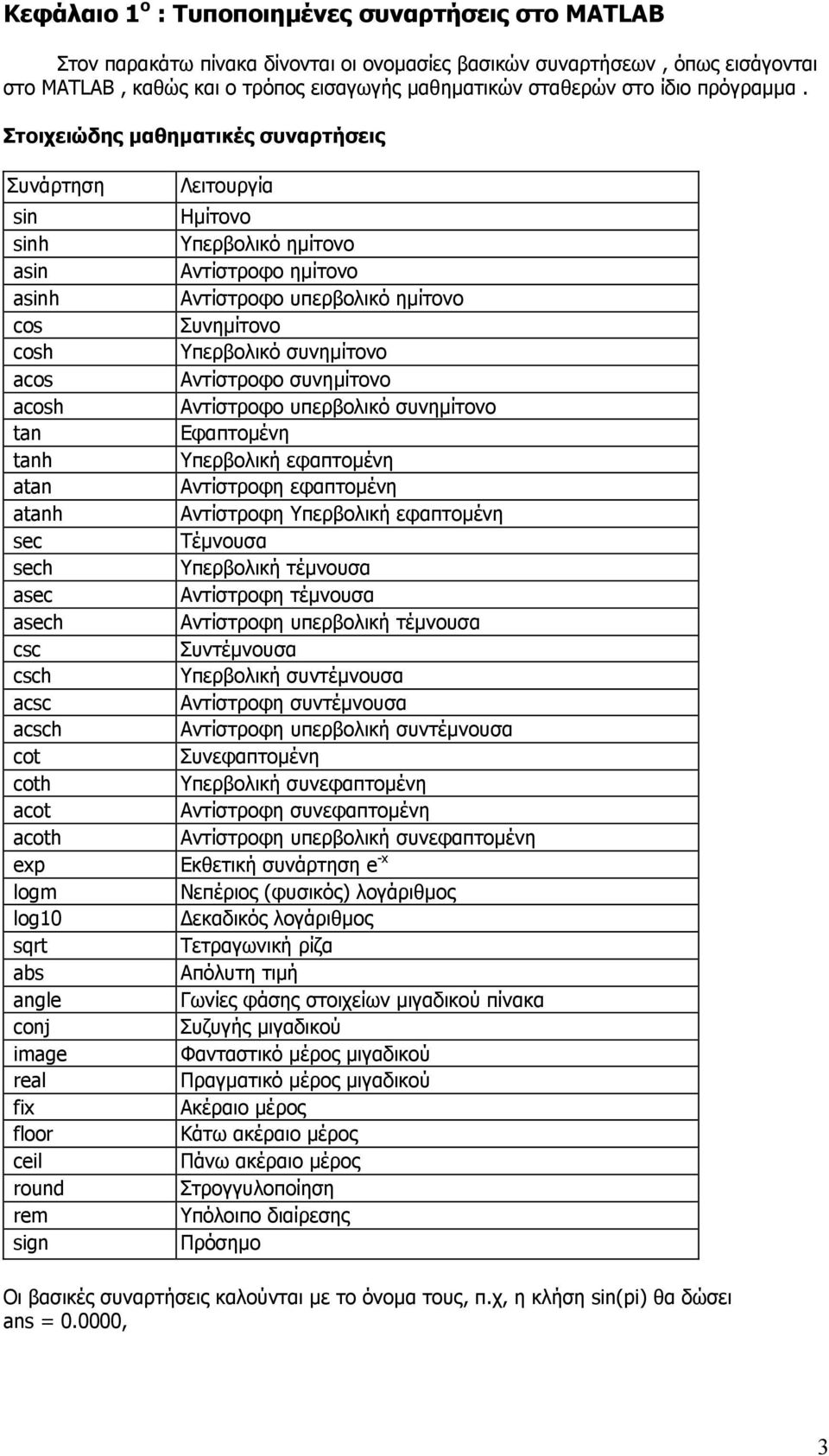 Στοιχειώδης µαθηµατικές συναρτήσεις Συνάρτηση Λειτουργία sin Ηµίτονο sinh Υπερβολικό ηµίτονο asin Αντίστροφο ηµίτονο asinh Αντίστροφο υπερβολικό ηµίτονο cos Συνηµίτονο cosh Υπερβολικό συνηµίτονο acos