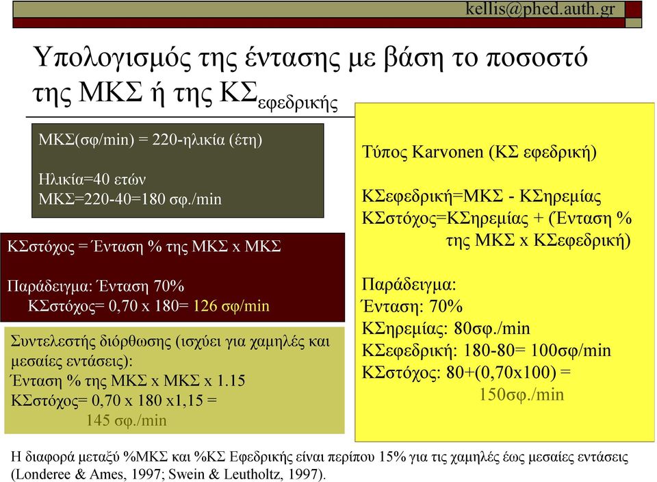 x 1.15 ΚΣστόχος= 0,70 x 180 x1,15 = 145 σφ.