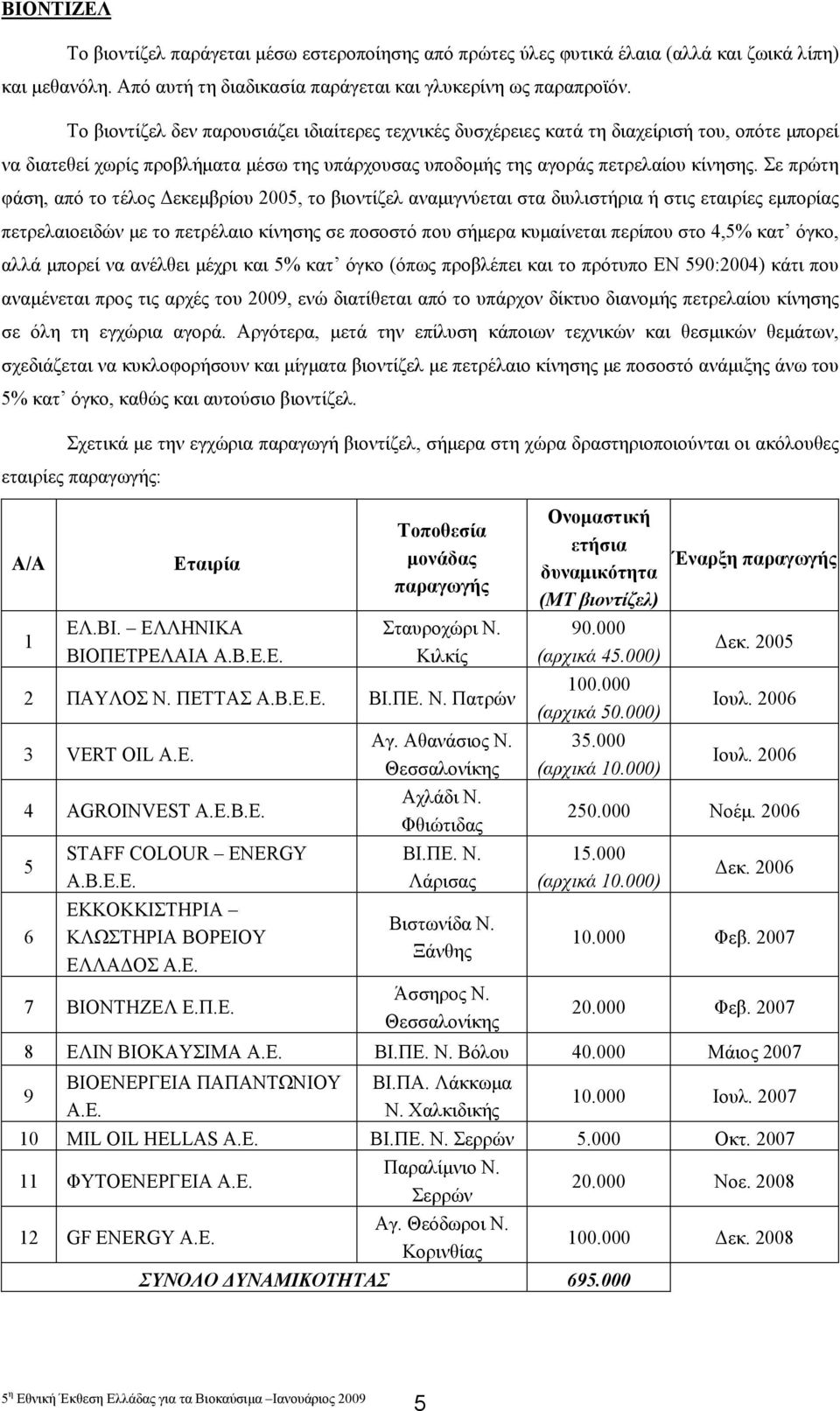 Σε πρώτη φάση, από το τέλος εκεµβρίου 2005, το βιοντίζελ αναµιγνύεται στα διυλιστήρια ή στις εταιρίες εµπορίας πετρελαιοειδών µε το πετρέλαιο κίνησης σε ποσοστό που σήµερα κυµαίνεται περίπου στο 4,5%