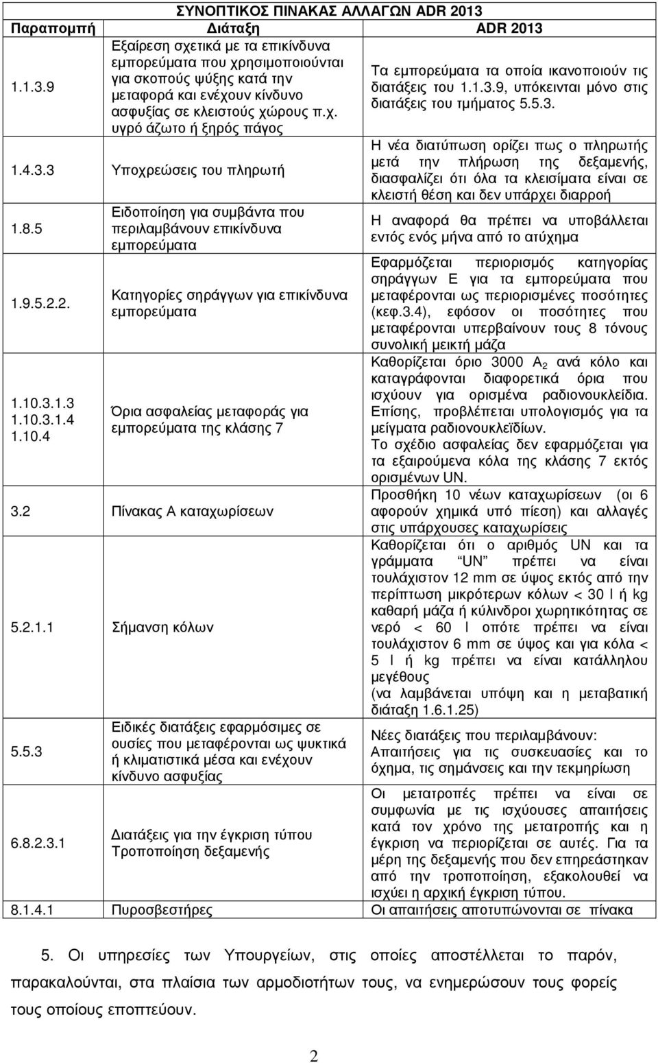 3.1.3 1.10.3.1.4 1.10.4 Ειδοποίηση για συµβάντα που περιλαµβάνουν επικίνδυνα εµπορεύµατα Κατηγορίες σηράγγων για επικίνδυνα εµπορεύµατα Όρια ασφαλείας µεταφοράς για εµπορεύµατα της κλάσης 7 3.