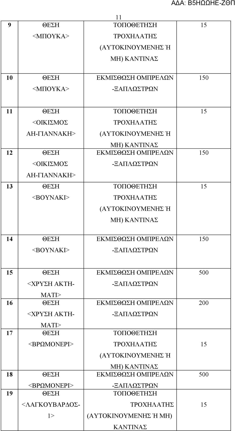 14 ΘΕΣΗ <ΒΟΥΝΑΚΙ> 0 ΘΕΣΗ <ΧΡΥΣΗ ΑΚΤΗ- ΜΑΤΙ> 16 ΘΕΣΗ <ΧΡΥΣΗ ΑΚΤΗ-