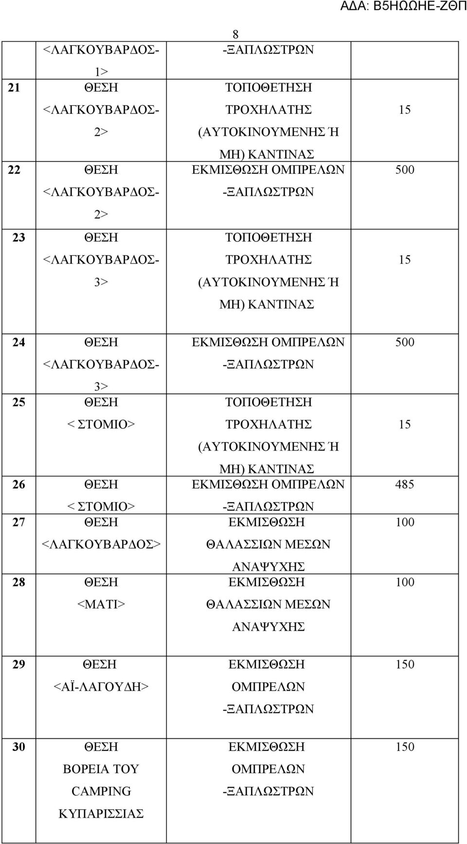 ΜΕΣΩΝ ΑΝΑΨΥΧΗΣ ΘΑΛΑΣΣΙΩΝ ΜΕΣΩΝ ΑΝΑΨΥΧΗΣ 485 100 100 29 ΘΕΣΗ