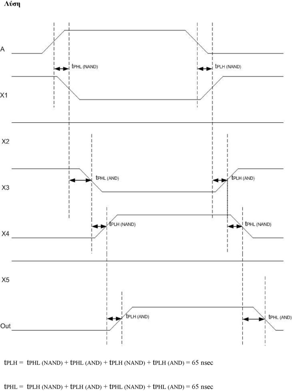 65 nsec tphl = tplh (NAND) + tplh