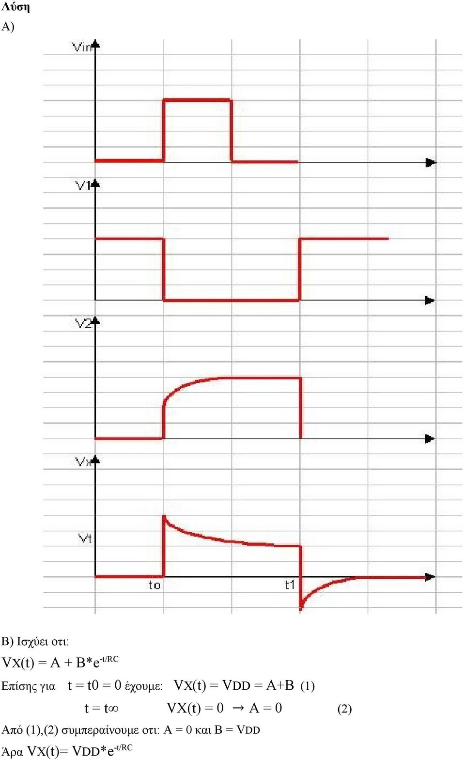 (1) t = t VX(t) = 0 A = 0 (2) Από (1),(2)