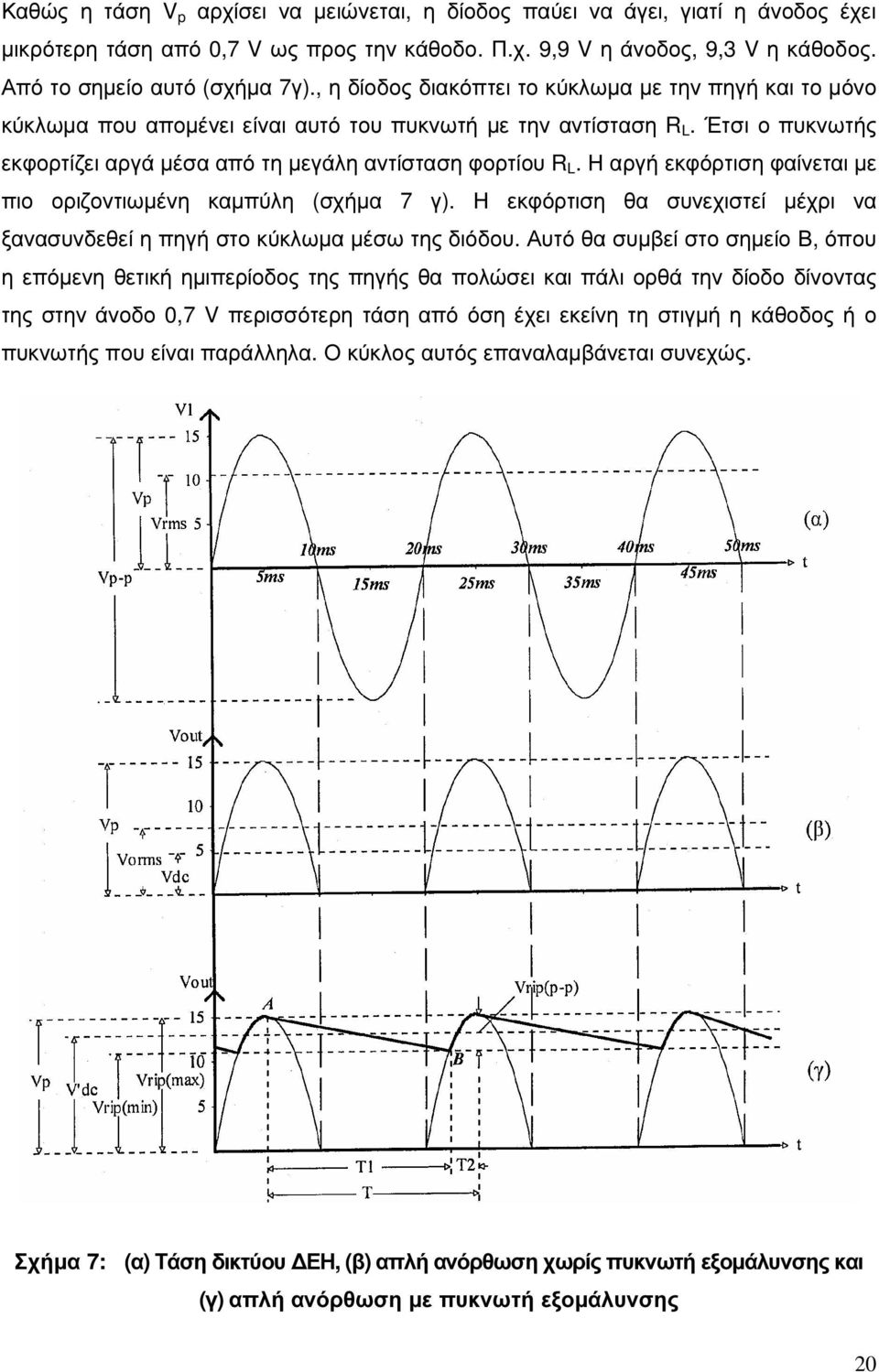 Η αργή εκφόρτιση φαίνεται µε πιο οριζοντιωµένη καµπύλη (σχήµα 7 γ). Η εκφόρτιση θα συνεχιστεί µέχρι να ξανασυνδεθεί η πηγή στο κύκλωµα µέσω της διόδου.