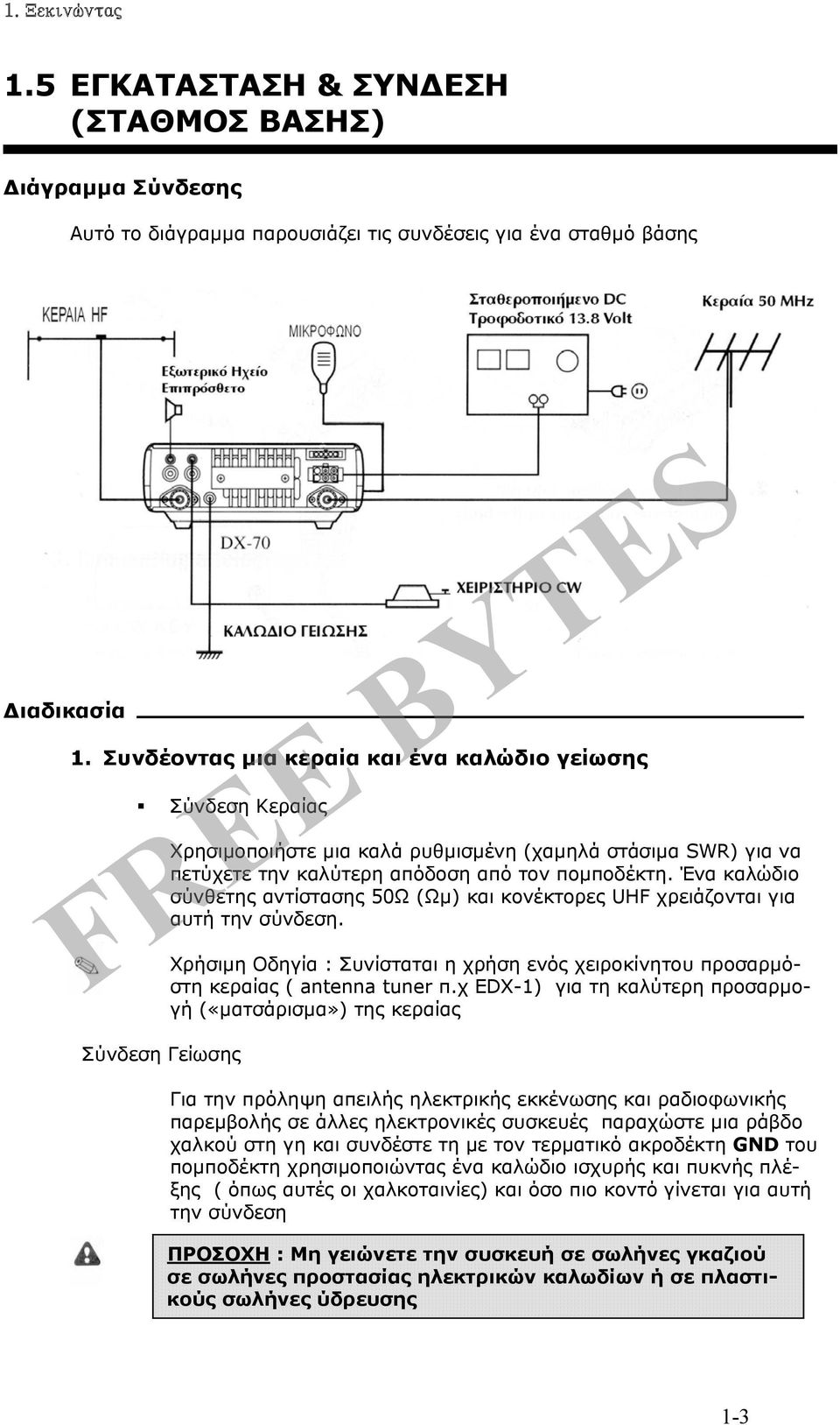 Ένα καλώδιο σύνθετης αντίστασης 50Ω (Ωμ) και κονέκτορες UHF χρειάζονται για αυτή την σύνδεση.