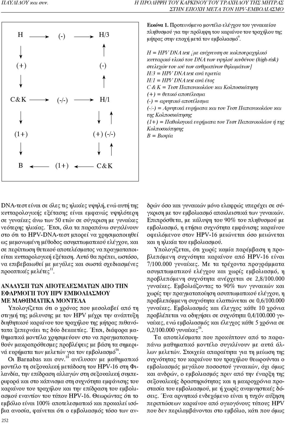 (+) C&K (1+) (-/-) (-) H/1 (+) (-/-) H = HPV DNA test [με ανίχνευση σε κολποτραχηλικό κυτταρικό υλικό του DNA των υψηλού κινδύνου (high-risk) στελεχών του ιού των ανθρωπίνων θηλωμάτων] H/3 = HPV DNA