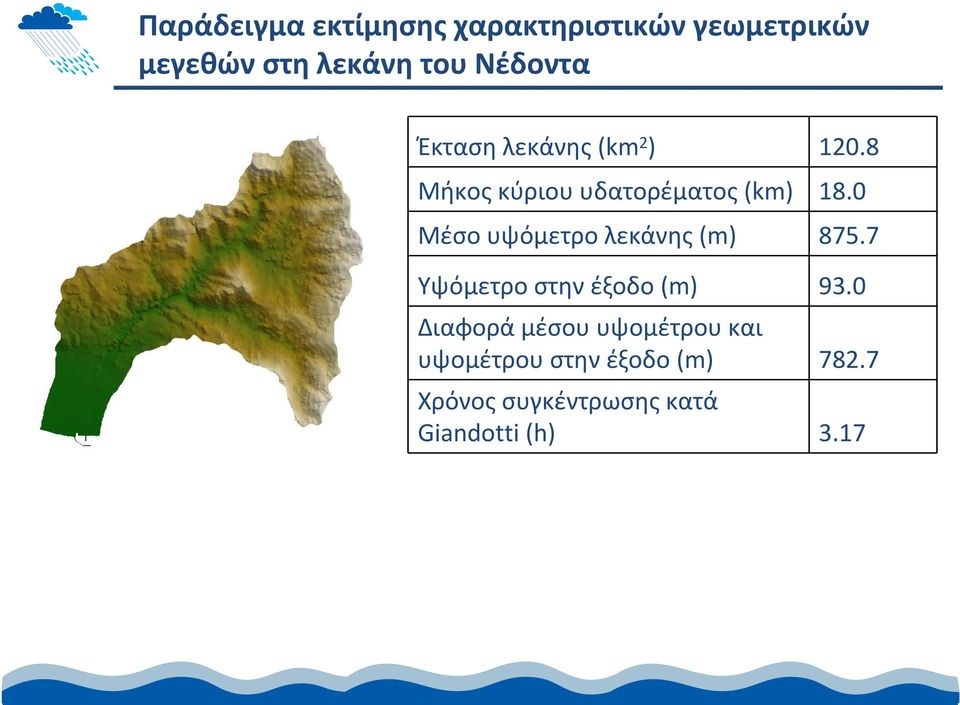 0 Μέσο υψόμετρο λεκάνης (m) 875.7 Yψόμετρο στην έξοδο (m) 93.