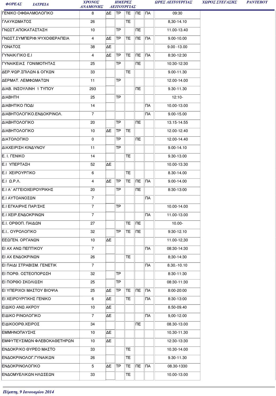 30 ΙΑΒΗΤΗ 25 ΤΡ 12:10- ΙΑΒΗΤΙΚΟ ΠΟ Ι 14 ΠΑ 10.00-13.00 ΙΑΒΗΤΟΛOΓΙΚΟ.ΕΝ ΟΚΡΙΝΟΛ. 7 ΠΑ 9.00-15.00 ΙΑΒΗΤΟΛΟΓΙΚΟ 20 ΤΡ ΠΕ 13.15-14.55 ΙΑΒΗΤΟΛΟΓΙΚΟ 10 Ε ΤΡ ΤΕ 12.00-12.40 ΙΑΤΟΛΟΓΙΚΟ 0 ΤΡ ΠΕ 12.00-14.