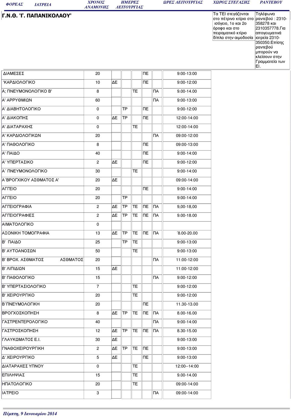 9:00-14:00 Α' ΥΠΕΡΤΑΣΙΚΟ 2 Ε ΠΕ 9:00-12:00 Α ΠΝΕΥΜΟΝΟΛΟΓΙΚΟ 30 ΤΕ 9:00-14:00 Α ΒΡΟΓΧΙΚΟΥ ΑΣΘΜΑΤΟΣ Α' 20 Ε 09:00-14:00 ΑΓΓΕΙΟ 20 ΠΕ 9:00-14:00 ΑΓΓΕΙΟ 20 ΤΡ 9:00-14:00 ΑΓΓΕΙΟΓΡΑΦIA 2 Ε ΤΡ ΤΕ ΠΕ ΠΑ