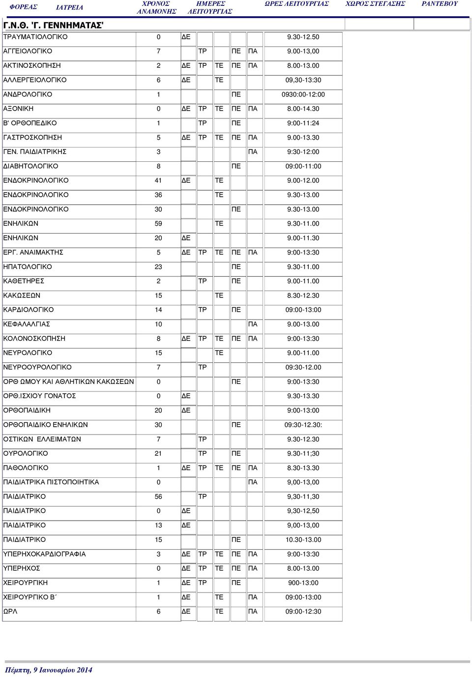 00 ΕΝ ΟΚΡΙΝΟΛΟΓΙΚΟ 36 ΤΕ 9.30-13.00 ΕΝ ΟΚΡΙΝΟΛΟΓΙΚΟ 30 ΠΕ 9.30-13.00 ΕΝΗΛΙΚΩΝ 59 ΤΕ 9.30-11.00 ΕΝΗΛΙΚΩΝ 20 Ε 9.00-11.30 ΕΡΓ. ΑΝΑΙΜΑΚΤΗΣ 5 Ε ΤΡ ΤΕ ΠΕ ΠΑ 9:00-13:30 ΗΠΑΤΟΛΟΓΙΚΟ 23 ΠΕ 9.30-11.00 ΚΑΘΕΤΗΡΕΣ 2 ΤΡ ΠΕ 9.
