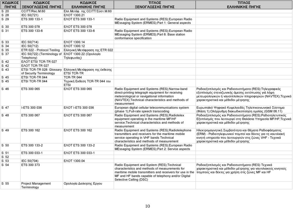 ETS 300 133-6 Radio Equipment and Systems (RES);European Radio MEssaging System (ERMES);Part 6: Base station conformance specification S 33 IEC 50(714) ΕΛΟΤ 1300.14 S 34 IEC 50(712) ΕΛΟΤ 1300.