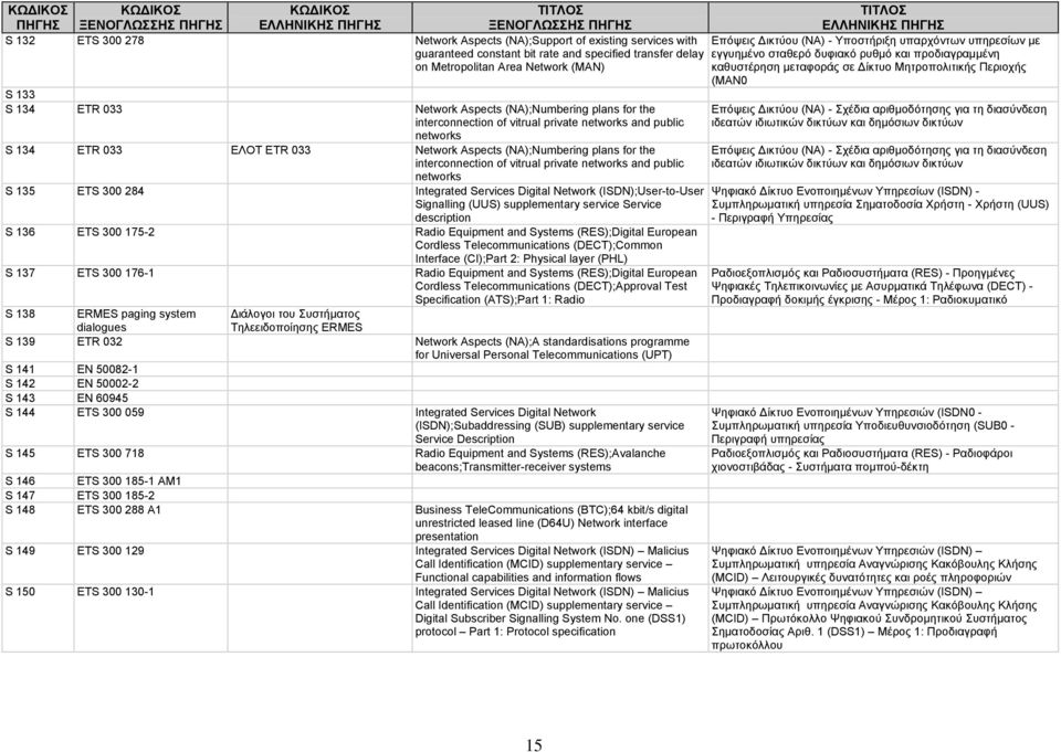 the interconnection of vitrual private networks and public networks S 134 ETR 033 ΕΛΟΤ ETR 033 Network Aspects (NA);Numbering plans for the interconnection of vitrual private networks and public