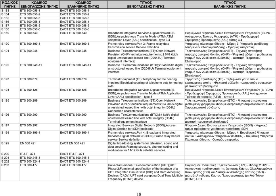 specification - type 3/4 S 190 ETS 300 399-3 ΕΛΟΤ ETS 300 399-3 Frame relay services;part 3: Frame relay data transmission service Service definition S 191 ETS 300 248 ΕΛΟΤ ETS 300 248 Business