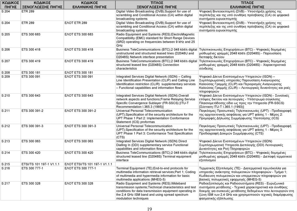 (EMC) standard for Short Range Devices (SRD) operating on frequencies between 9 khz and 25 GHz S 206 ETS 300 418 ΕΛΟΤ ETS 300 418 Business TeleCommunications (BTC);2 048 kbit/s digital unstructured