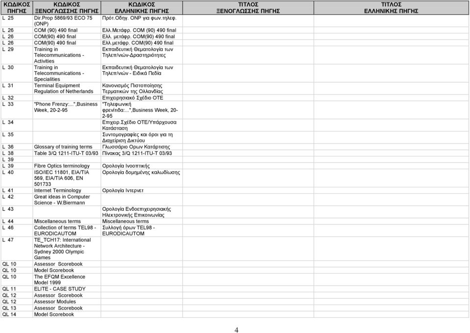 COM(90) 490 final L 29 Training in Εκπαιδευτική Θεματολογία των Telecommunications - Τηλεπ/νιών-Δραστηριότητες Activities L 30 Training in Telecommunications - Specialities Terminal Equipment