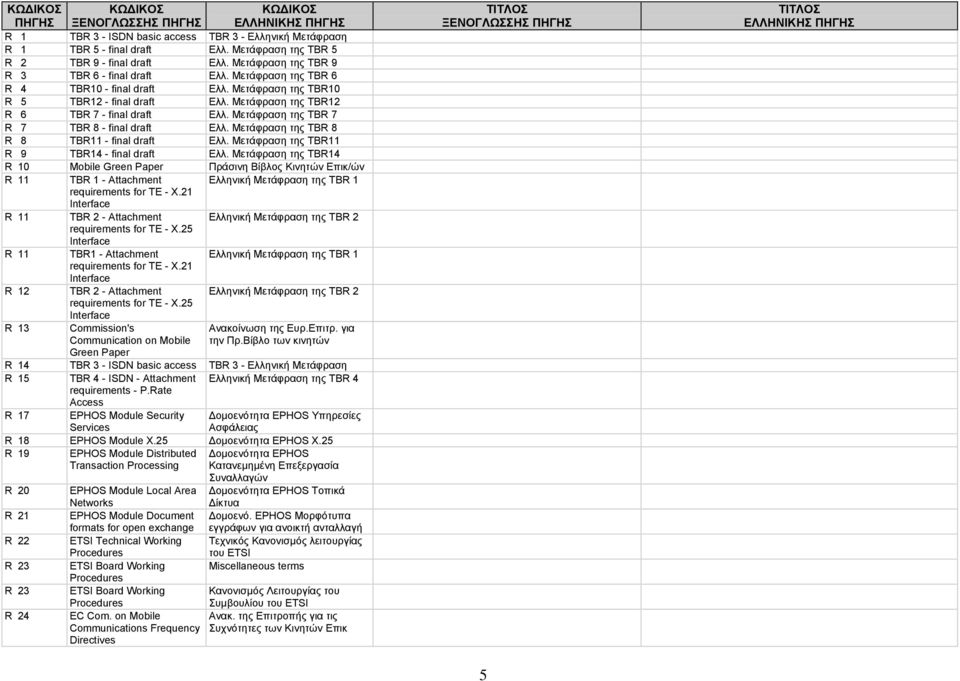 Μετάφραση της TBR 8 R 8 TBR11 - final draft Ελλ. Μετάφραση της TBR11 R 9 TBR14 - final draft Ελλ.