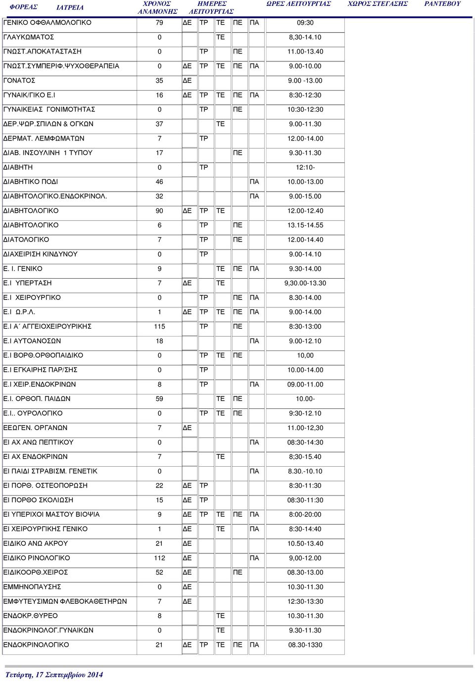 30 ΙΑΒΗΤΗ 0 ΤΡ 12:10- ΙΑΒΗΤΙΚΟ ΠΟ Ι 46 ΠΑ 10.00-13.00 ΙΑΒΗΤΟΛOΓΙΚΟ.ΕΝ ΟΚΡΙΝΟΛ. 32 ΠΑ 9.00-15.00 ΙΑΒΗΤΟΛΟΓΙΚΟ 90 Ε ΤΡ ΤΕ 12.00-12.40 ΙΑΒΗΤΟΛΟΓΙΚΟ 6 ΤΡ ΠΕ 13.15-14.55 ΙΑΤΟΛΟΓΙΚΟ 7 ΤΡ ΠΕ 12.00-14.