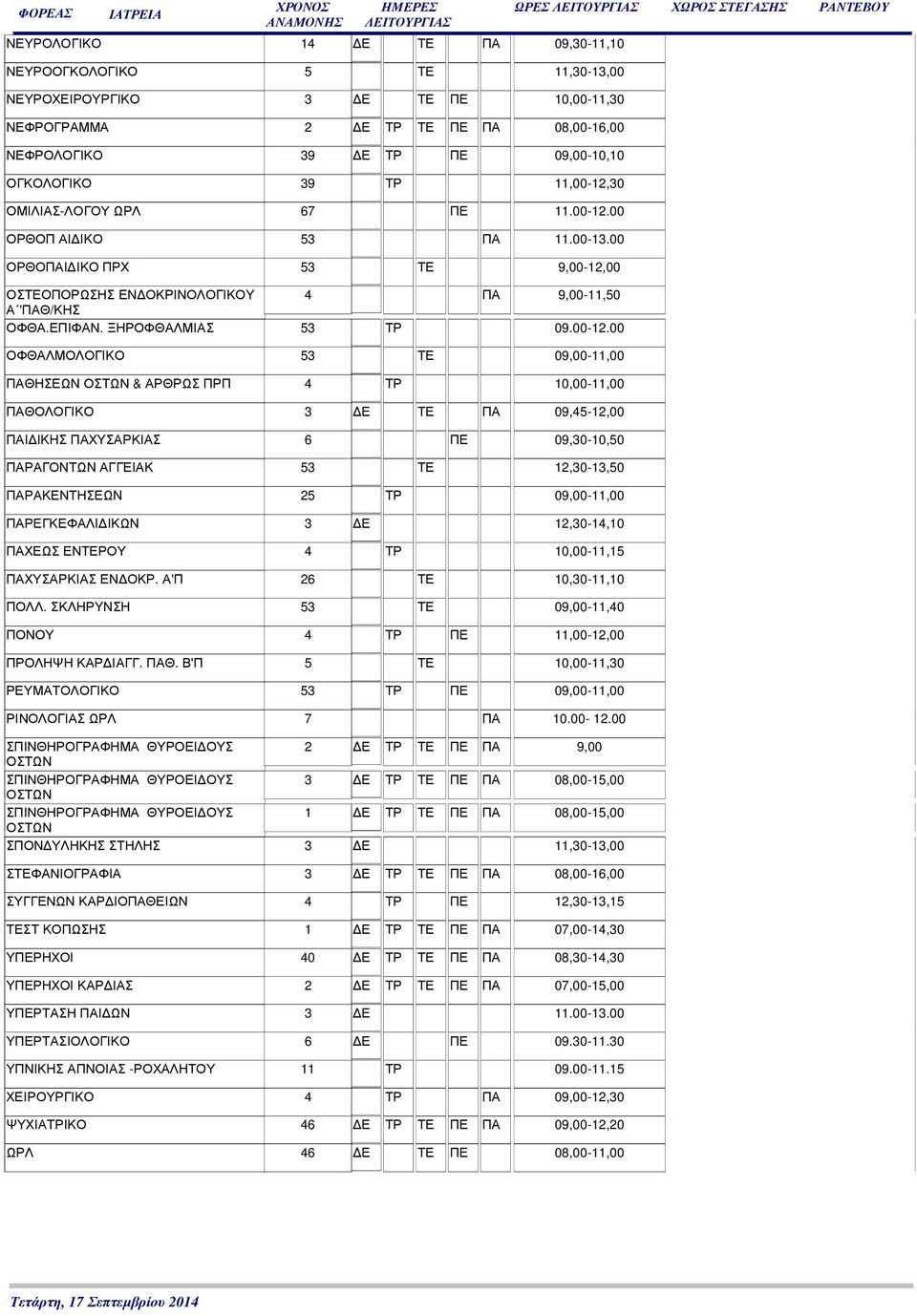 ΞΗΡΟΦΘΑΛΜΙΑΣ 53 ΤΡ 09.00-12.