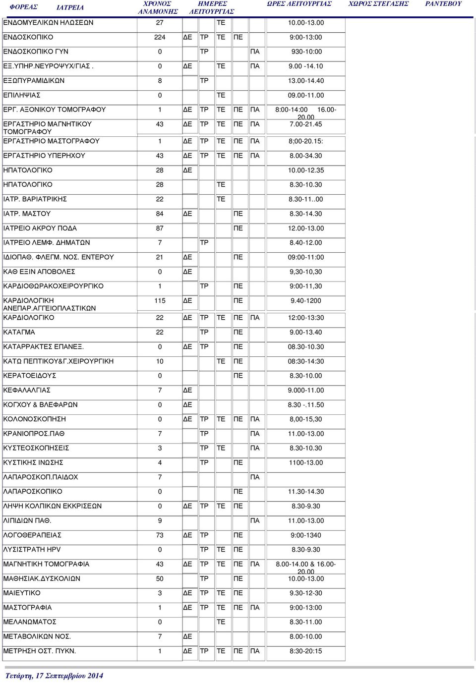 15: ΕΡΓΑΣΤΗΡΙΟ ΥΠΕΡΗΧΟΥ 43 Ε ΤΡ ΤΕ ΠΕ ΠΑ 8.00-34.30 ΗΠΑΤΟΛΟΓΙΚΟ 28 Ε 10.00-12.35 ΗΠΑΤΟΛΟΓΙΚΟ 28 ΤΕ 8.30-10.30 ΙΑΤΡ. ΒΑΡΙΑΤΡΙΚΗΣ 22 ΤΕ 8.30-11..00 ΙΑΤΡ. ΜΑΣΤΟΥ 84 Ε ΠΕ 8.30-14.