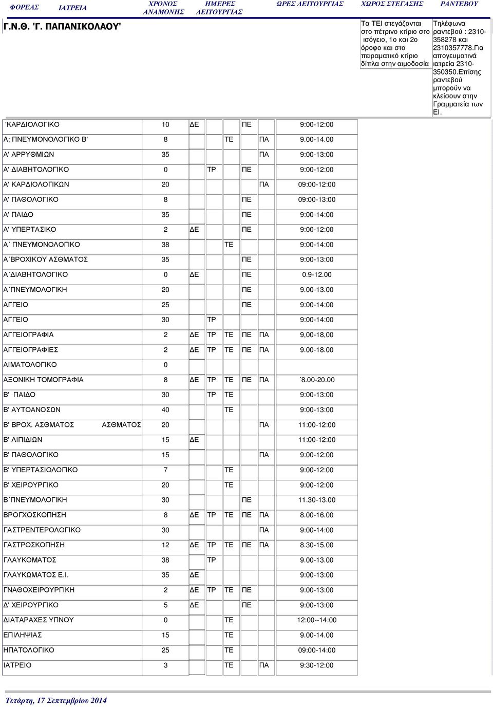 ΤΕ 9:00-14:00 Α ΒΡΟΧΙΚΟΥ ΑΣΘΜΑΤΟΣ 35 ΠΕ 9:00-13:00 Α ΙΑΒΗΤΟΛΟΓΙΚΟ 0 Ε ΠΕ 0.9-12.