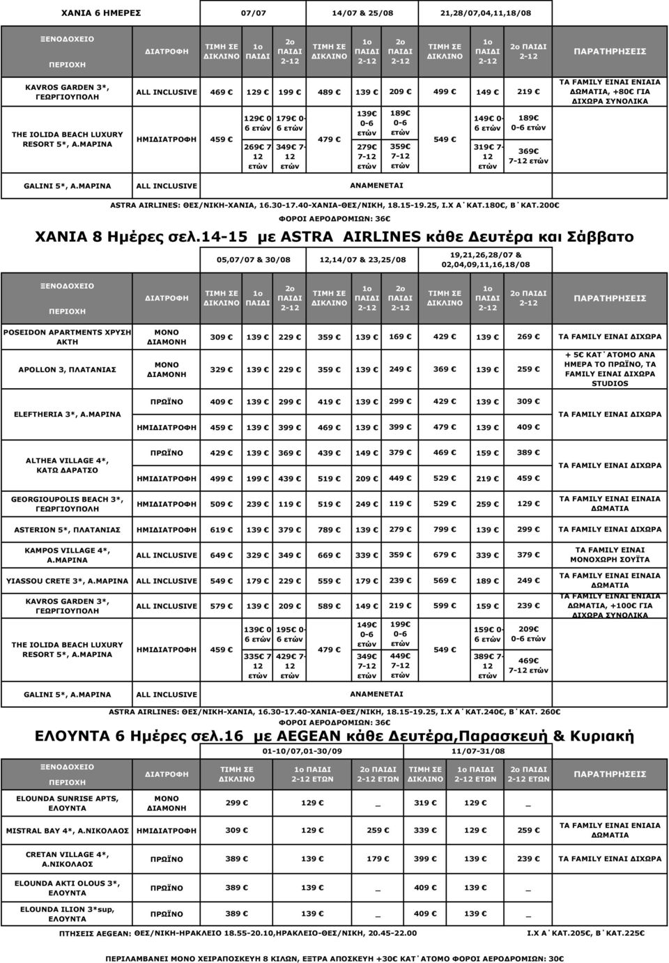 ΜΑΡΙΝΑ ANAMENETAI ASTRA AIRLINES: ΘΕΣ/ΝΙΚΗ-ΧΑΝΙΑ, 16.30-17.40-ΧΑΝΙΑ-ΘΕΣ/ΝΙΚΗ, 18.15-19.25, Ι.Χ Α ΚΑΤ.180, Β ΚΑΤ.200 ΦΟΡΟΙ ΑΕΡΟ ΡΟΜΙΩΝ: 36 ΧΑΝΙΑ 8 Ηµέρες σελ.