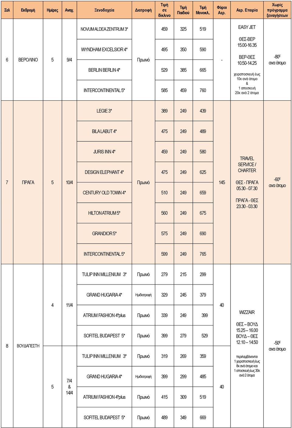 3 ΒΕΡ-ΘΕΣ 10.0-1.