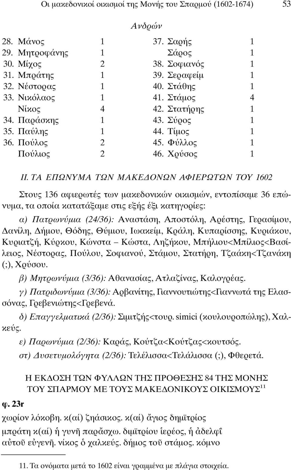 ΤΑ ΕΠΩΝΥΜΑ ΤΩΝ ΜAΚΕ ΟΝΩΝ ΑΦΙΕΡΩΤΩΝ ΤΟΥ 1602 Στους 136 αφιερωτές των µακεδονικών οικισµών, εντοπίσαµε 36 επώνυµα, τα οποία κατατάξαµε στις εξής έξι κατηγορίες: α) Πατρων µια (24/36): Αναστάση, Αποστ