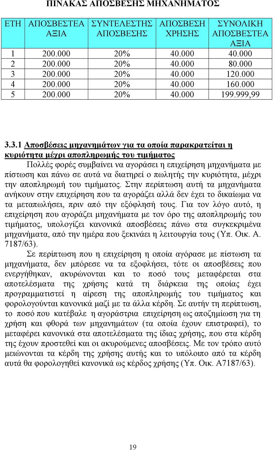 3.1 Αποσβέσεις μηχανημάτων για τα οποία παρακρατείται η κυριότητα μέχρι αποπληρωμής του τιμήματος Πολλές φορές συμβαίνει να αγοράσει η επιχείρηση μηχανήματα με πίστωση και πάνω σε αυτά να διατηρεί ο