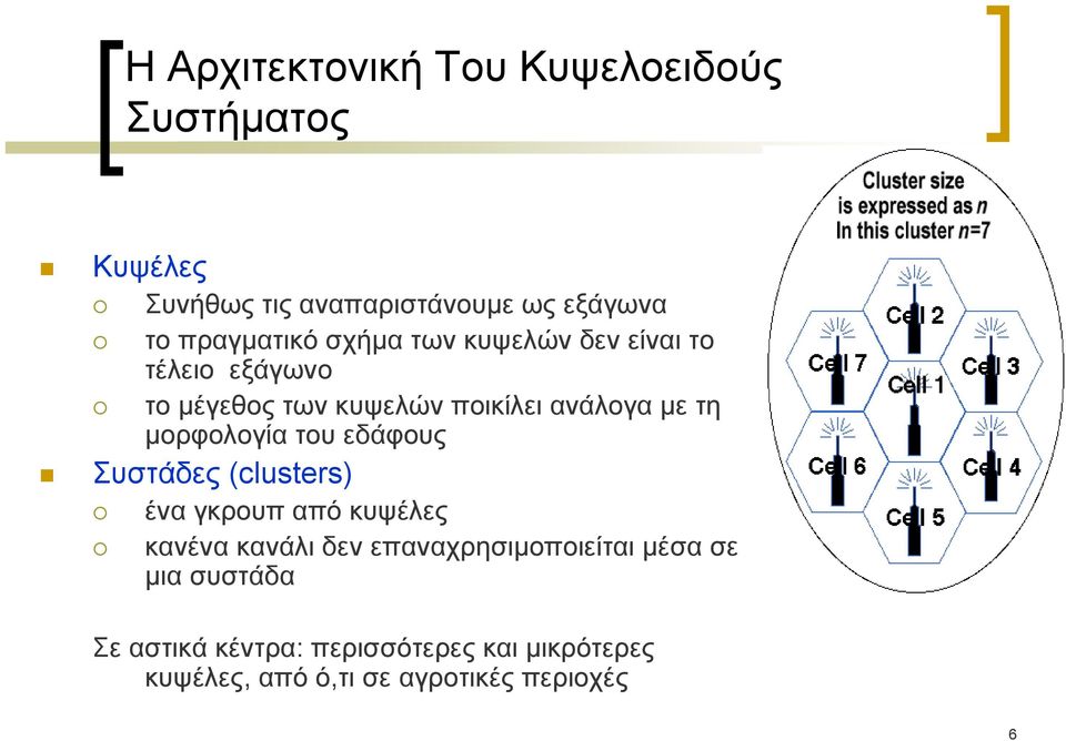 μορφολογία του εδάφους Συστάδες (clusters) ένα γκρουπ από κυψέλες κανένα κανάλι δεν