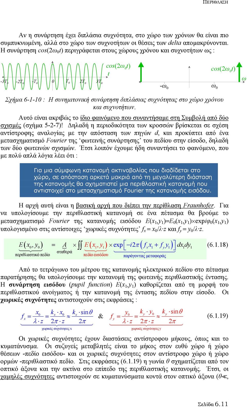 συχνότητας στο χώρο χρόνου και συχνοτήτων. Αυτό είναι ακριβώς το ίδιο φαινόµενο που συναντήσαµε στη Συµβολή από δύο σχισµές (σχήµα 5-2-7)!