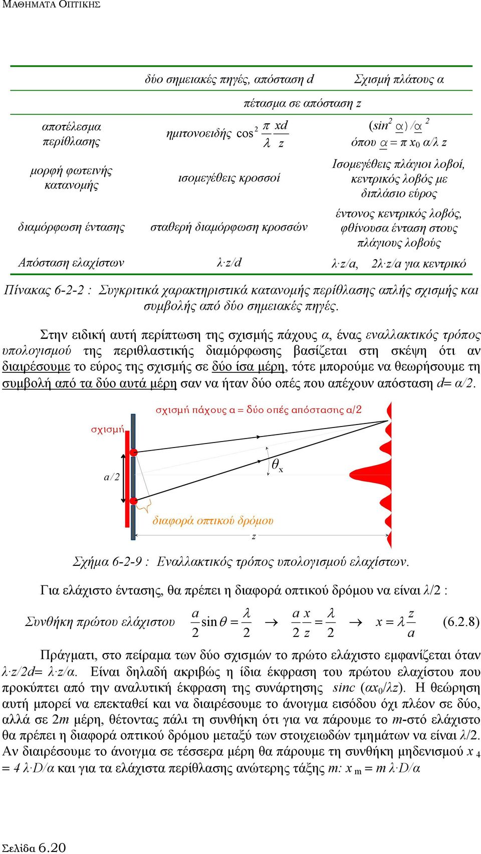 ελαχίστων λ z/d λ z/a, 2λ z/a για κεντρικό Πίνακας 6-2-2 : Συγκριτικά χαρακτηριστικά κατανοµής περίθλασης απλής σχισµής και συµβολής από δύο σηµειακές πηγές.