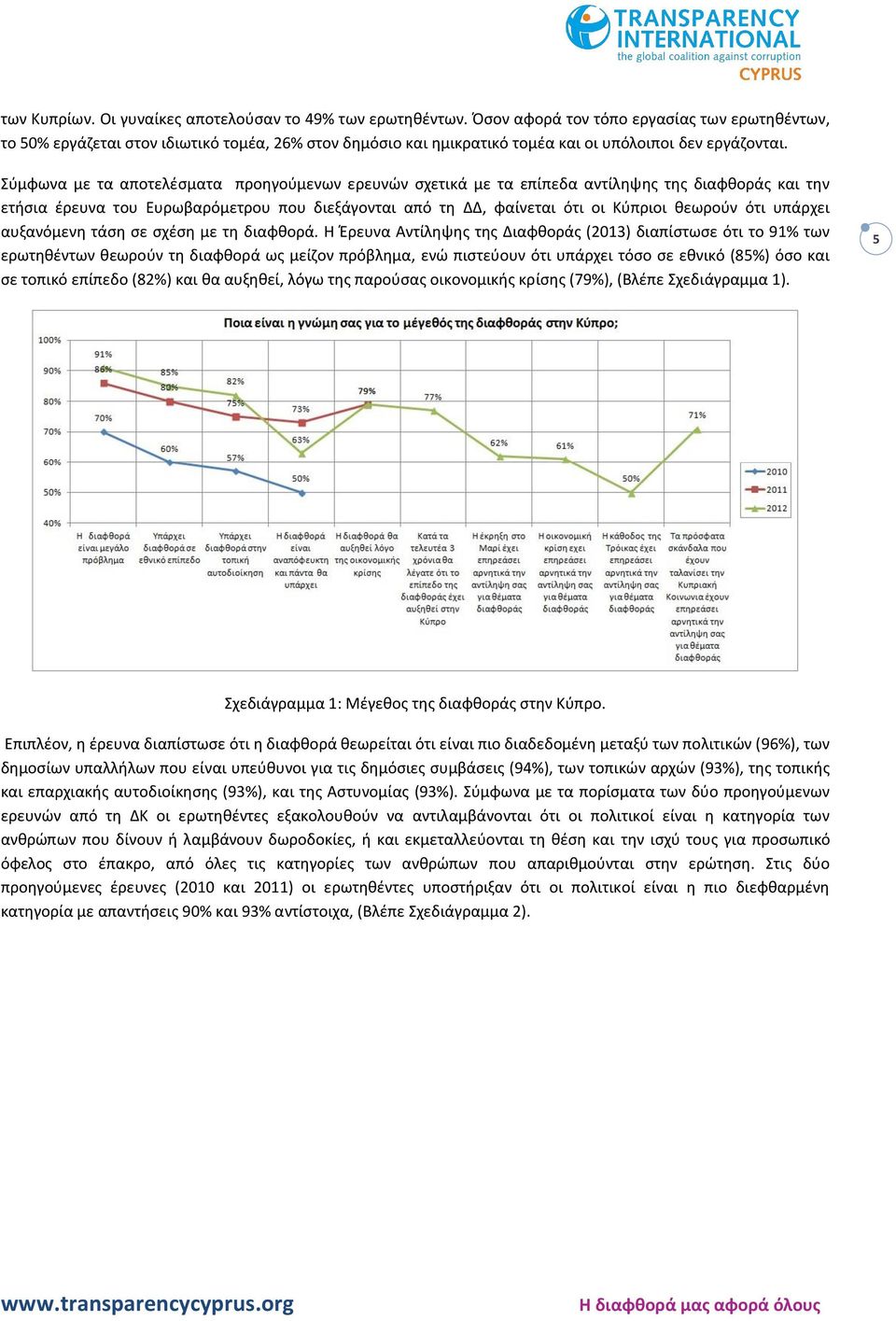 Σύμφωνα με τα αποτελέσματα προηγούμενων ερευνών σχετικά με τα επίπεδα αντίληψης της διαφθοράς και την ετήσια έρευνα του Ευρωβαρόμετρου που διεξάγονται από τη ΔΔ, φαίνεται ότι οι Κύπριοι θεωρούν ότι